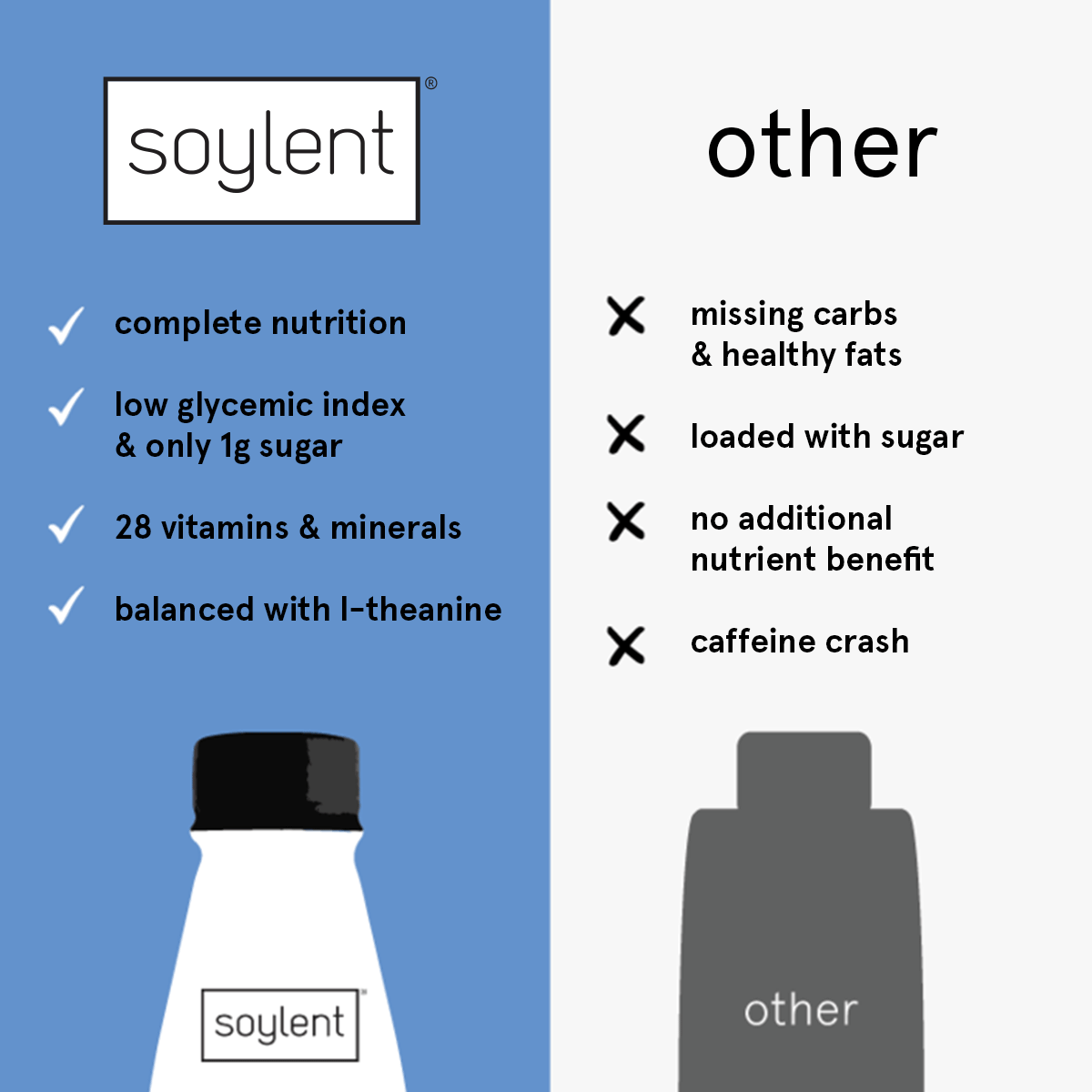 Soylent cafe mocha